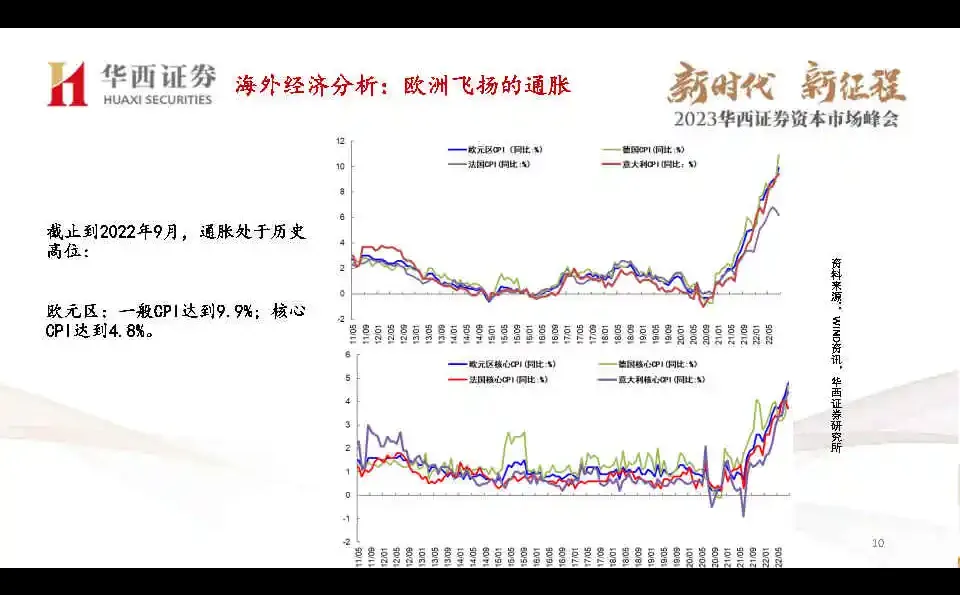 专业报告,2023年宏观经济与资产展望!