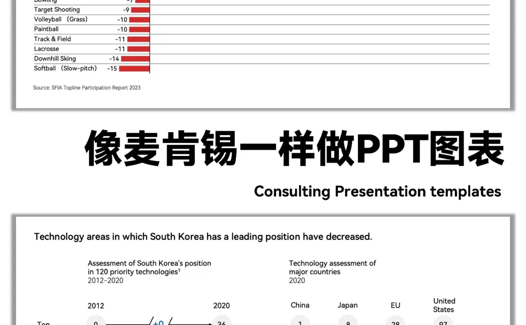 麦肯锡图表|这6种数据适合用折线图