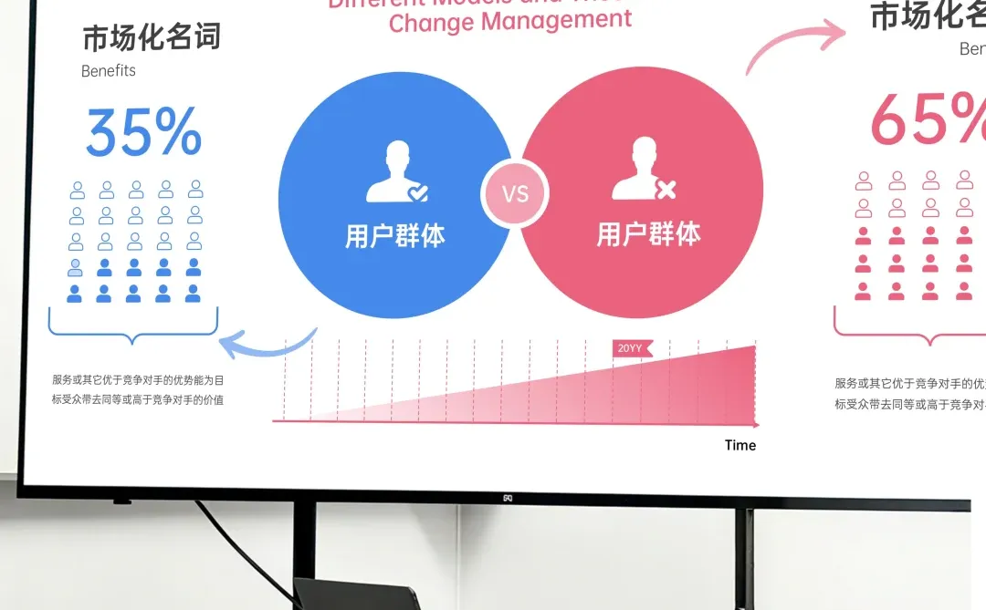 年终汇报PPT模板|新手也能秒变专业党