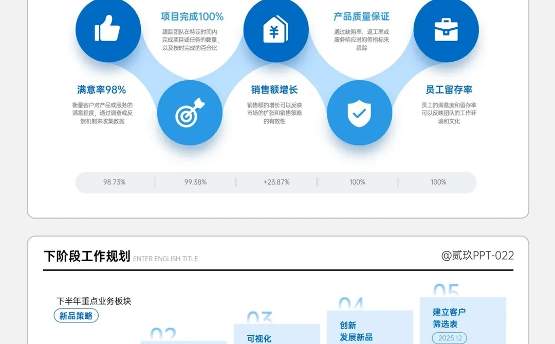 别等到年底才后悔!述职思路早点拎清楚!