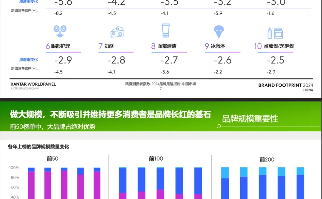 一分钟读懂研报|消费者指数品牌足迹报告