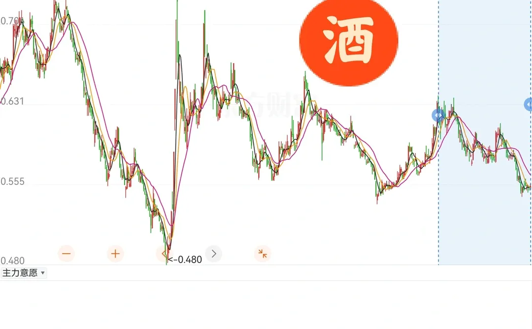 大家的收益最高点在什么时候,是不是八月底