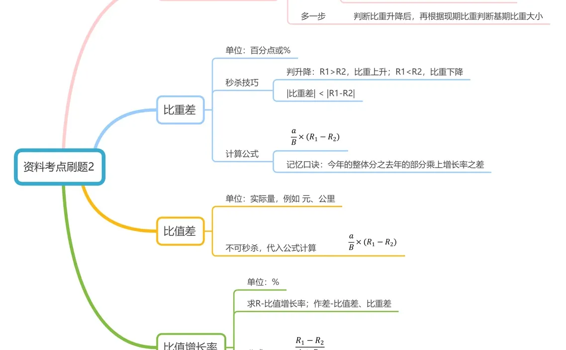 ?十三海海刷-资料分析-2