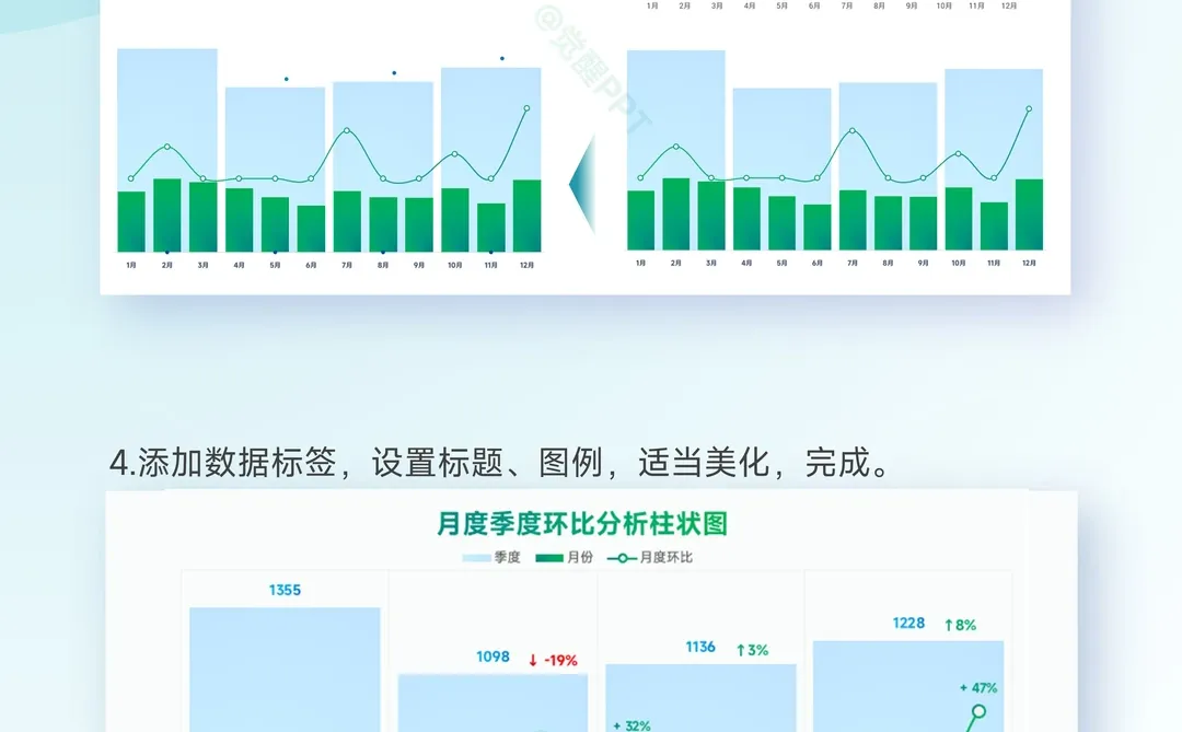 月度季度数据环比可视化,一张图全说清