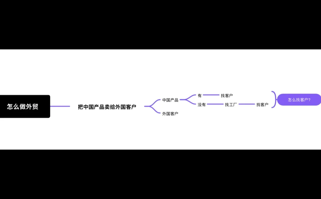 ai时代最重要的技能(大学生/外贸版