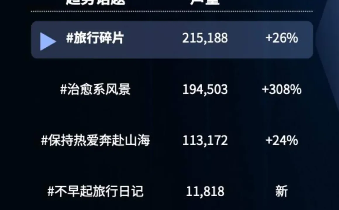 25页报告|2025年年轻人消费观趋势报告