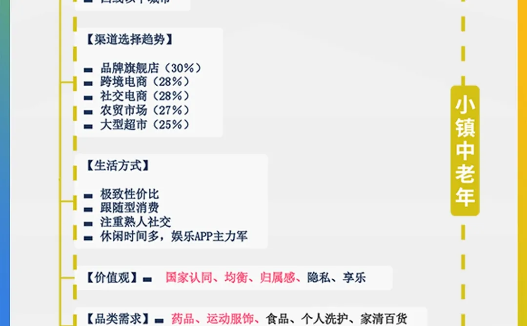 引流目标人群偏好详解?适用所有行业