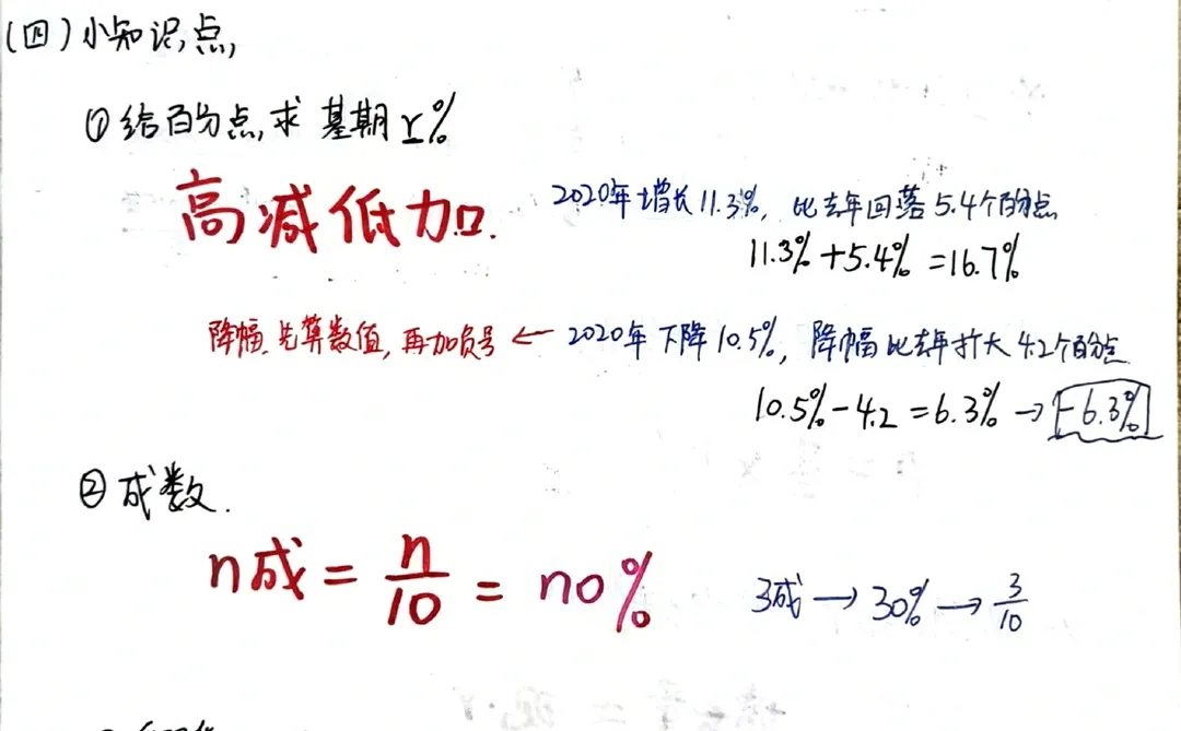 增长率比较大小