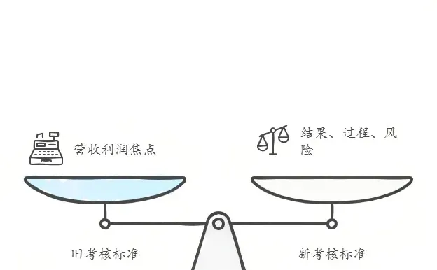 海南封关:企业老板必须懂的3个核心转变