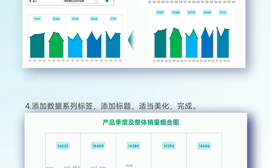 季度趋势+年度汇总,双层折面图轻松解决~