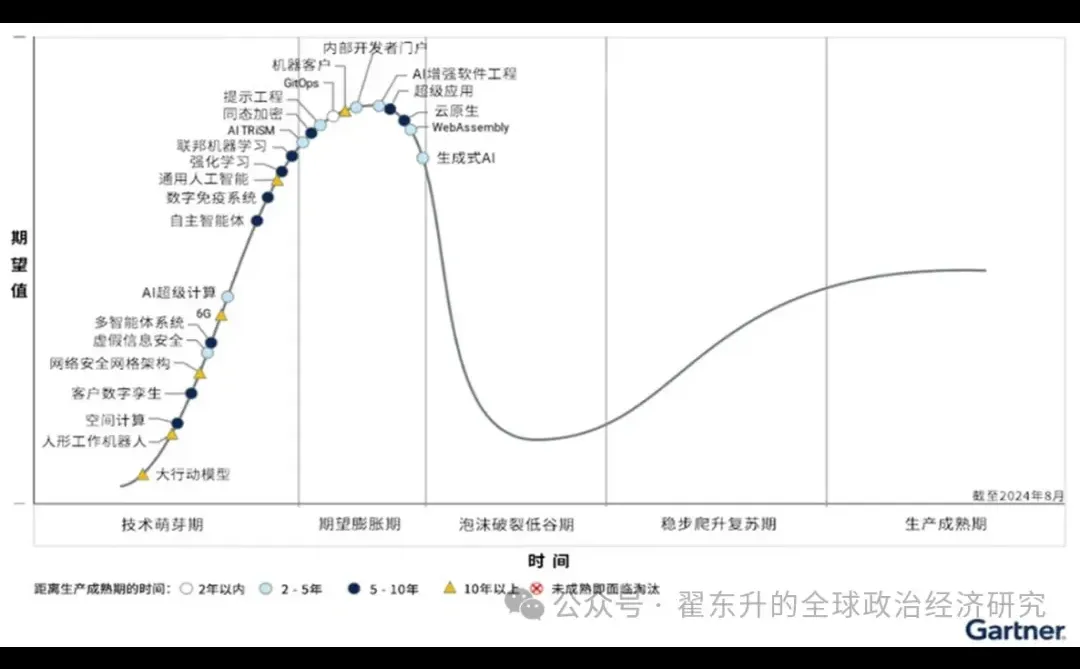 自动驾驶和机器人的发展前景如何?一图看清