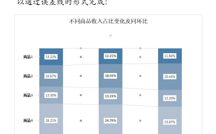 多系列同环比，这个堆积柱形图效果出人意料