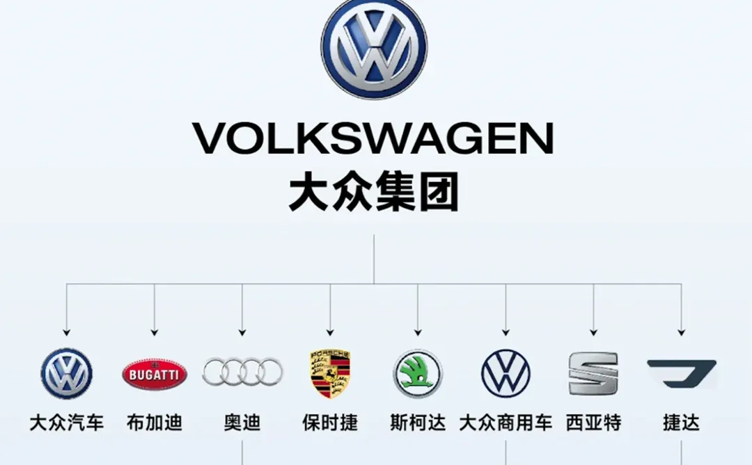 上汽大众有实力有底气