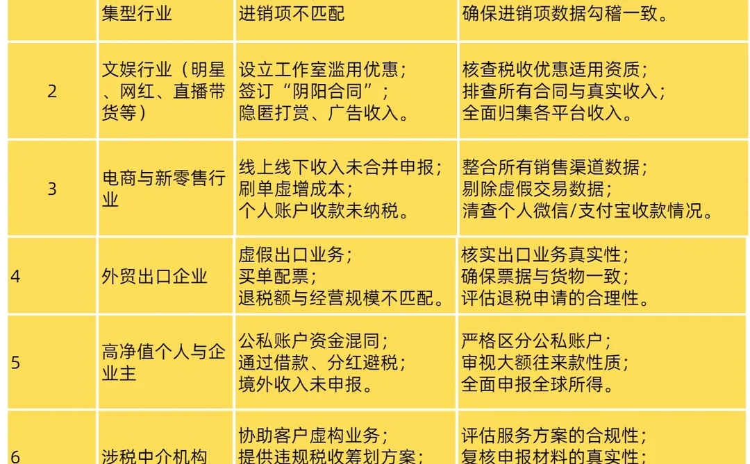 严查开始,你的行业中标了么