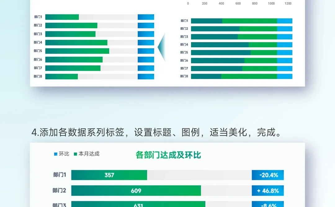 Get部门达成环比条形图,清晰呈现关键指标