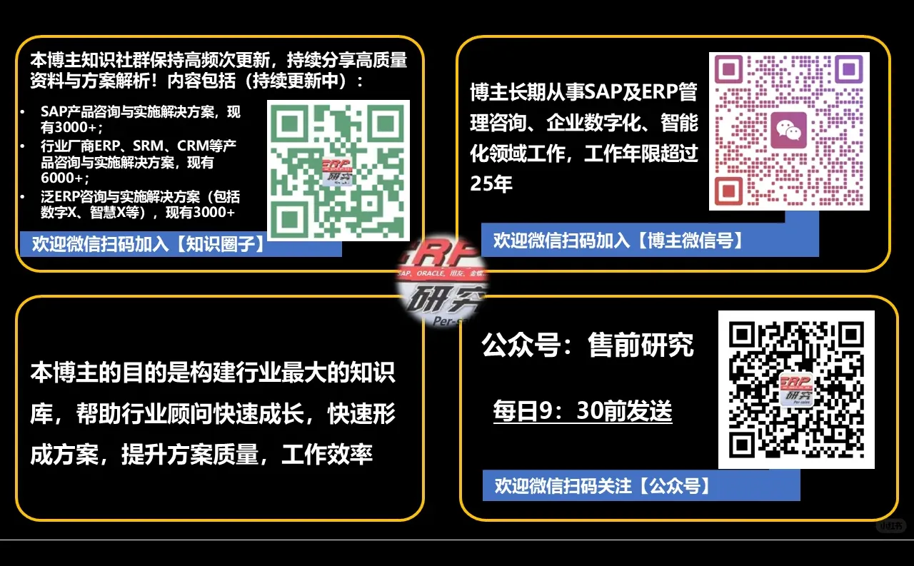 央国企战略闭环设计全案教程