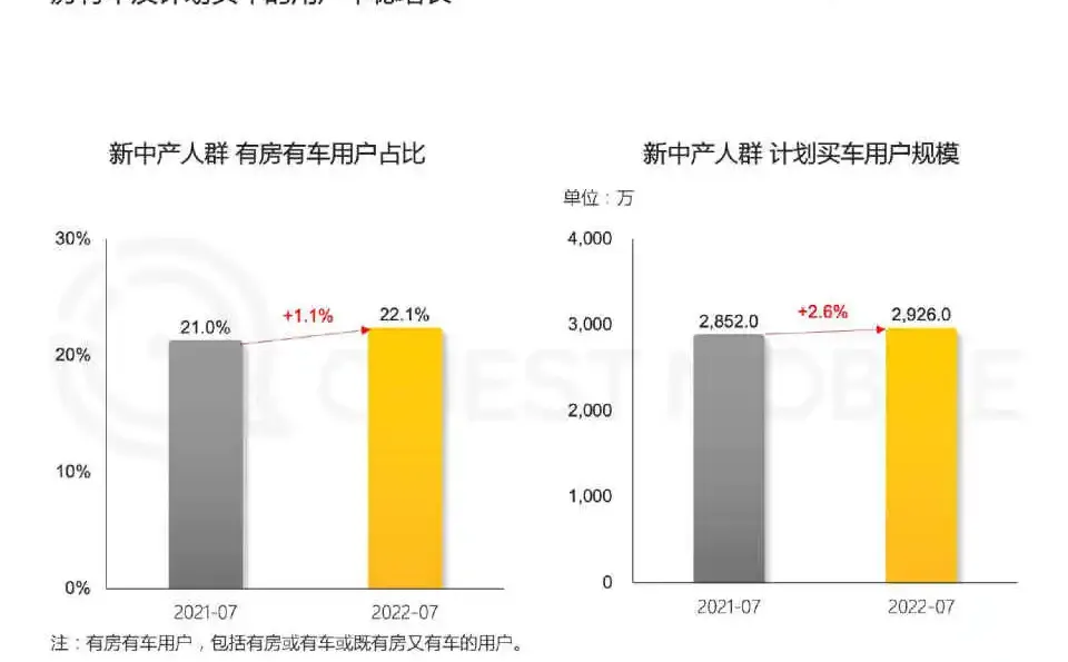 专业报告,2022新中产人群洞察报告!