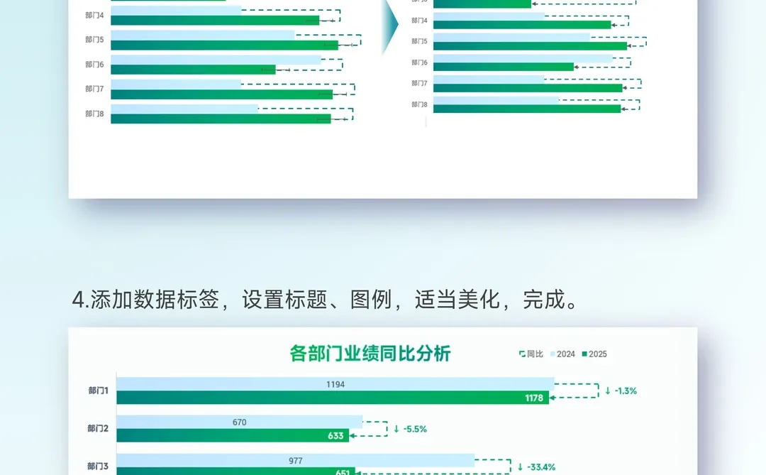 超实用同比分析条形图教程?