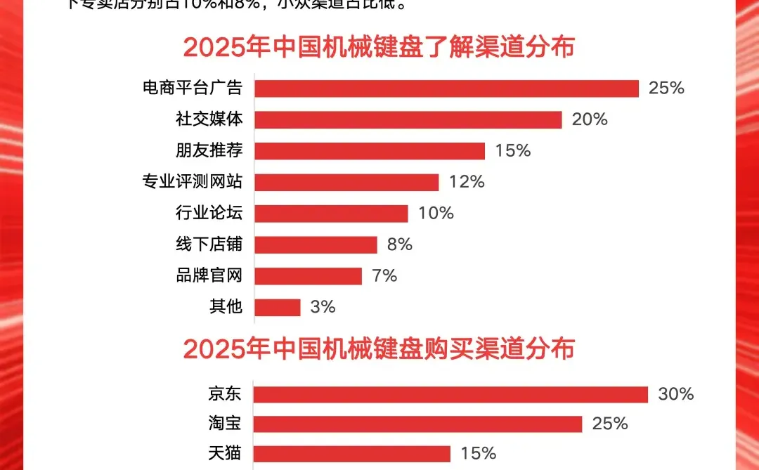 ⌨️2025机械键盘消费真相