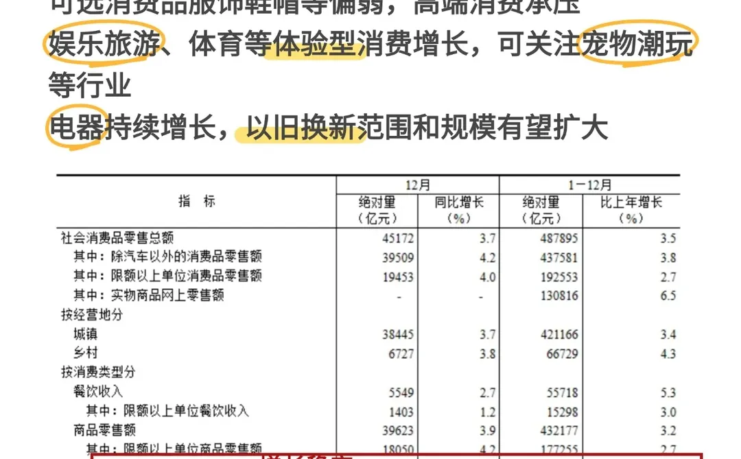 消费细分数据出炉