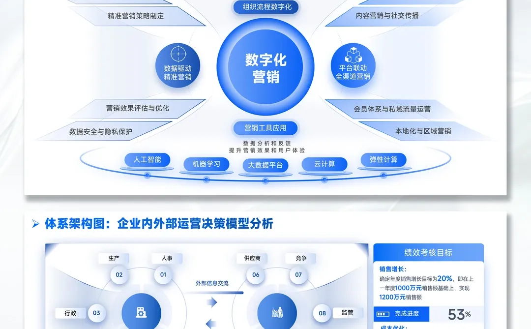 年终总结PPT模板|直接套用躺赢述职