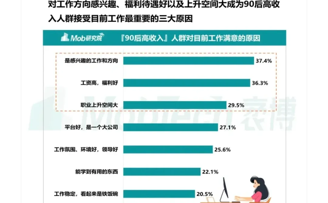 行业报告｜【90后高收入】人群洞察报告