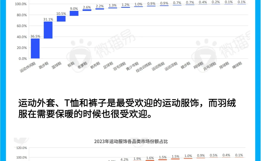 24年运动鞋服消费趋势:用户新宠与市场洞察