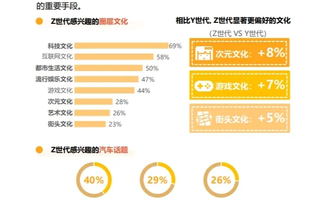 这波年轻人，对车都怎么看？