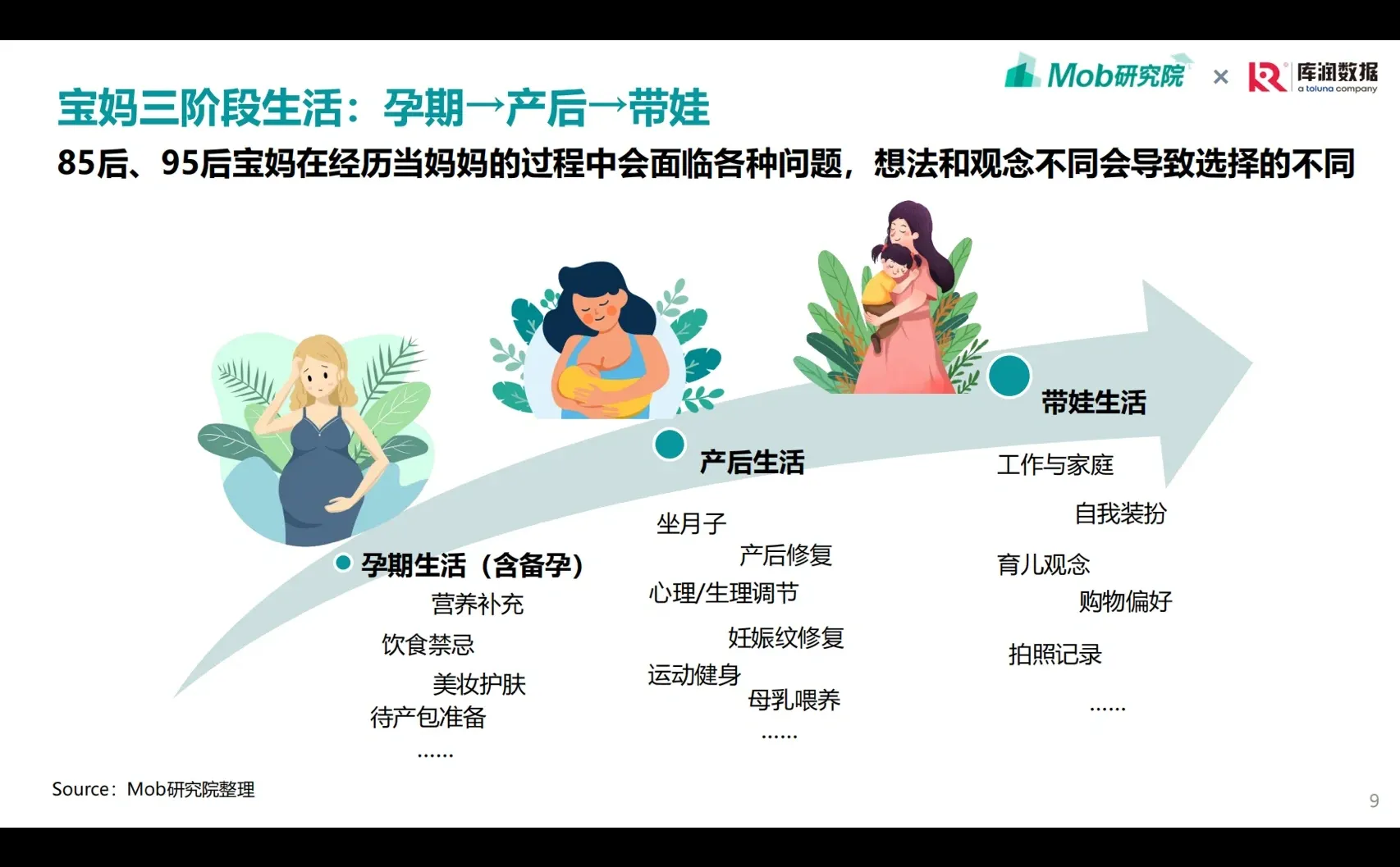 宝妈洞察｜85/95后宝妈人群洞察