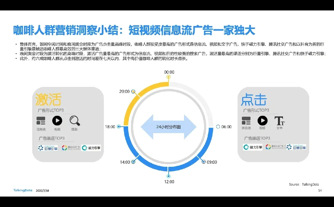 40页报告｜一文读懂咖啡行业细分人群洞察||