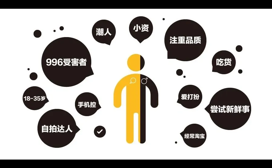 《洞察:Z世代到店消费人群洞察》