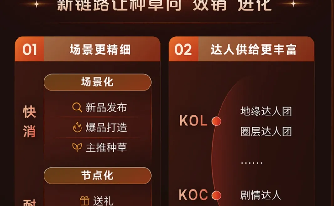 看完铁厂的大会,才知道做营销的逻辑变了