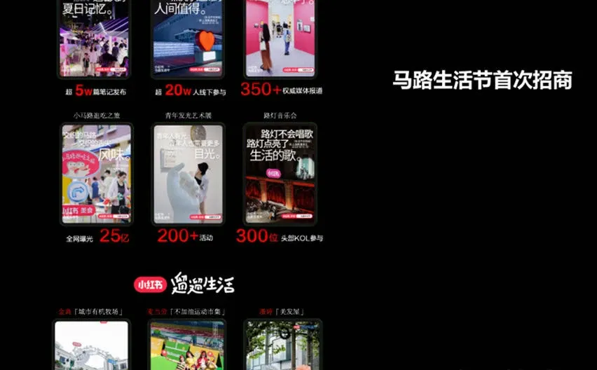 2025小红书营销IP指南【蕞新版】