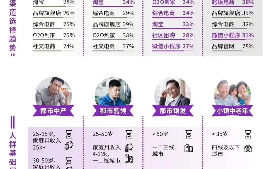 八大消费人群详解，有没有戳中你