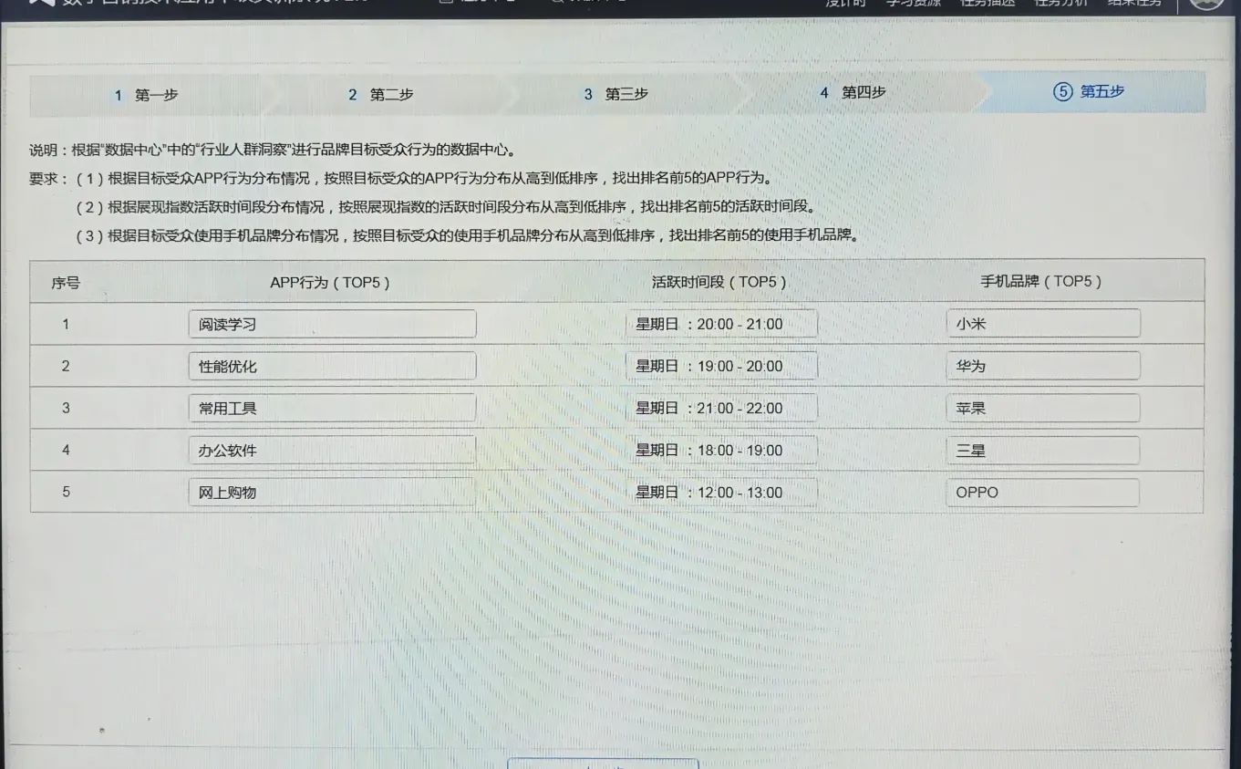 1.1目标受众分析定位