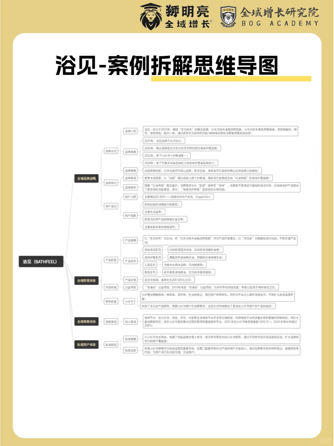 品牌案例 | 浴见的全域增长模式分析