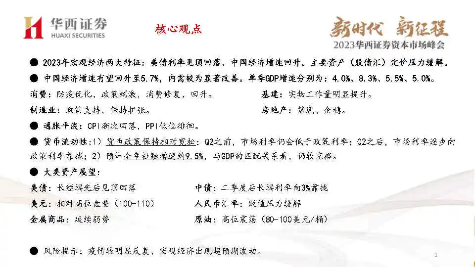 专业报告,2023年宏观经济与资产展望!
