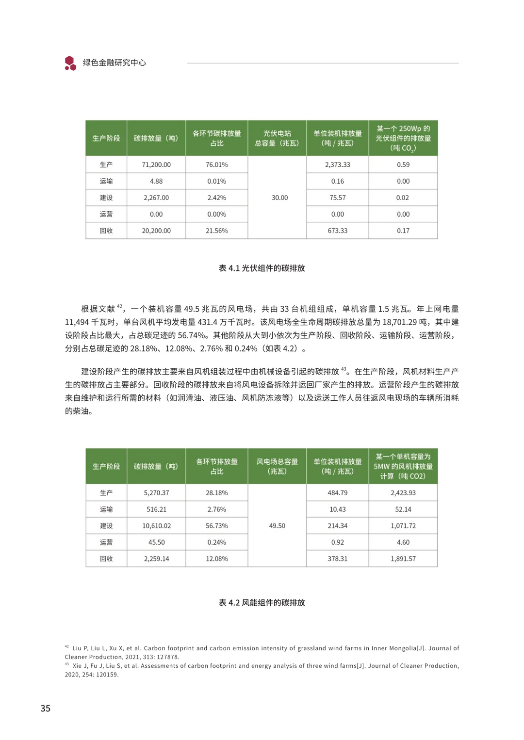 光伏、风能、新能源汽车行业政策研究报告