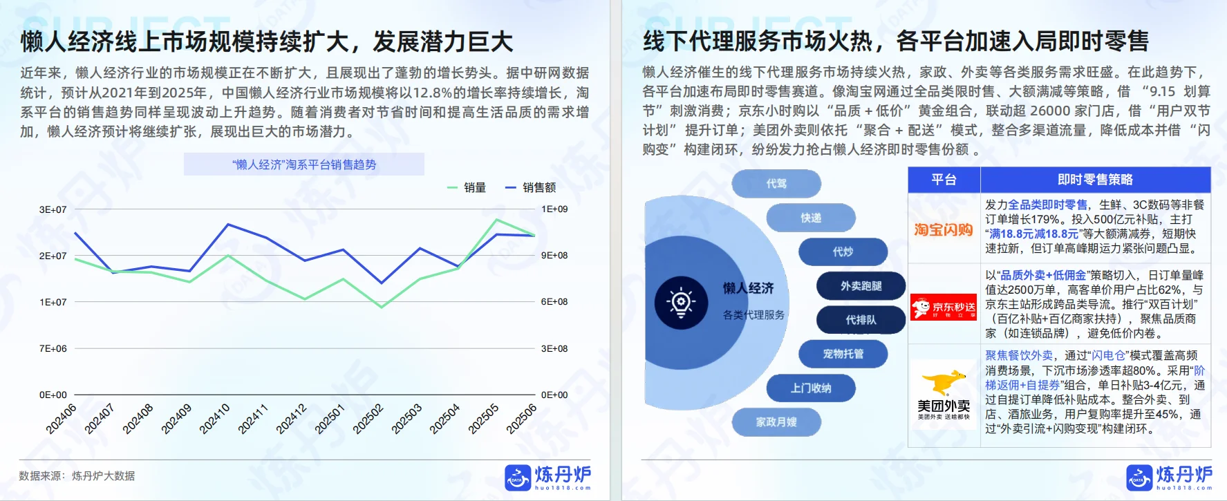 正大杯选题建议|懒人经济行业报告