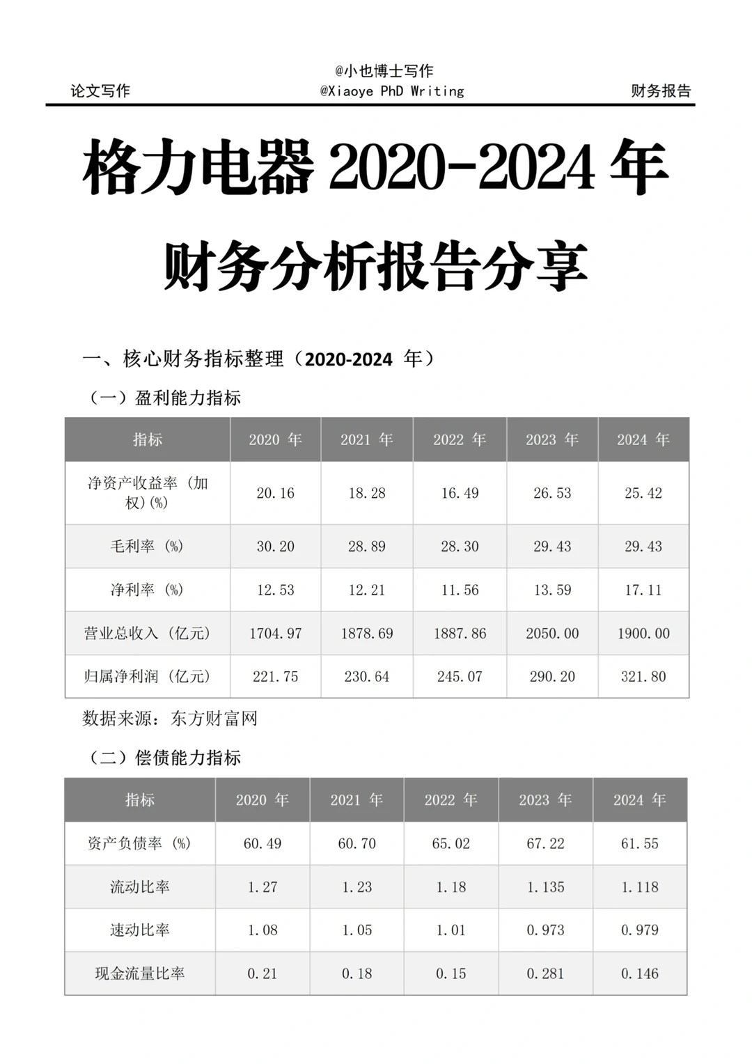 格力电器财务报告分析是最好写的!!