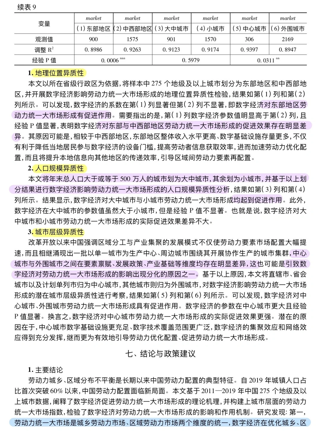 论文跟读|数字经济与劳动力统一大市场形成