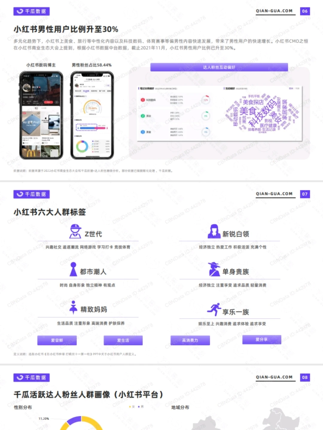 小红书2022细分行业人群内容消费趋势洞察