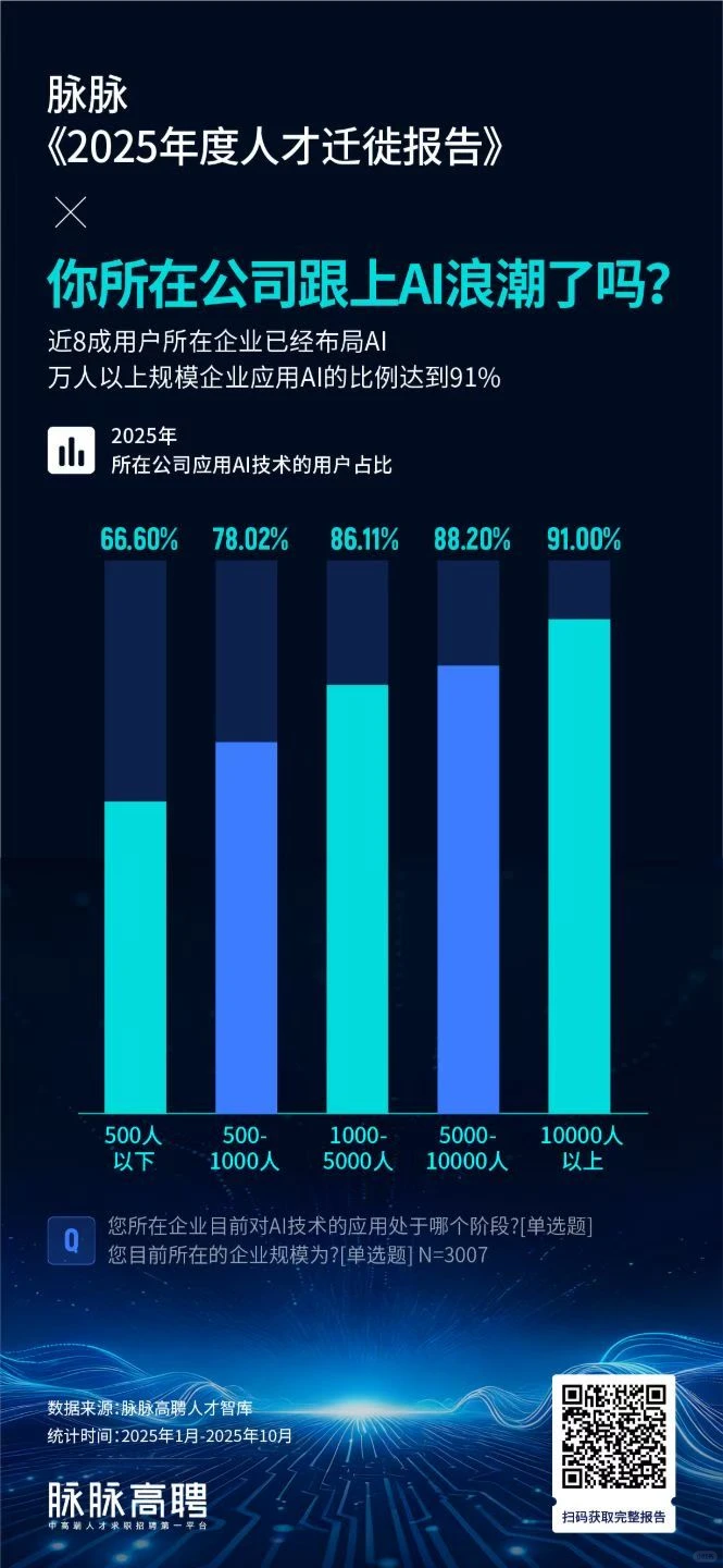 《2025年度人才迁徙报告》