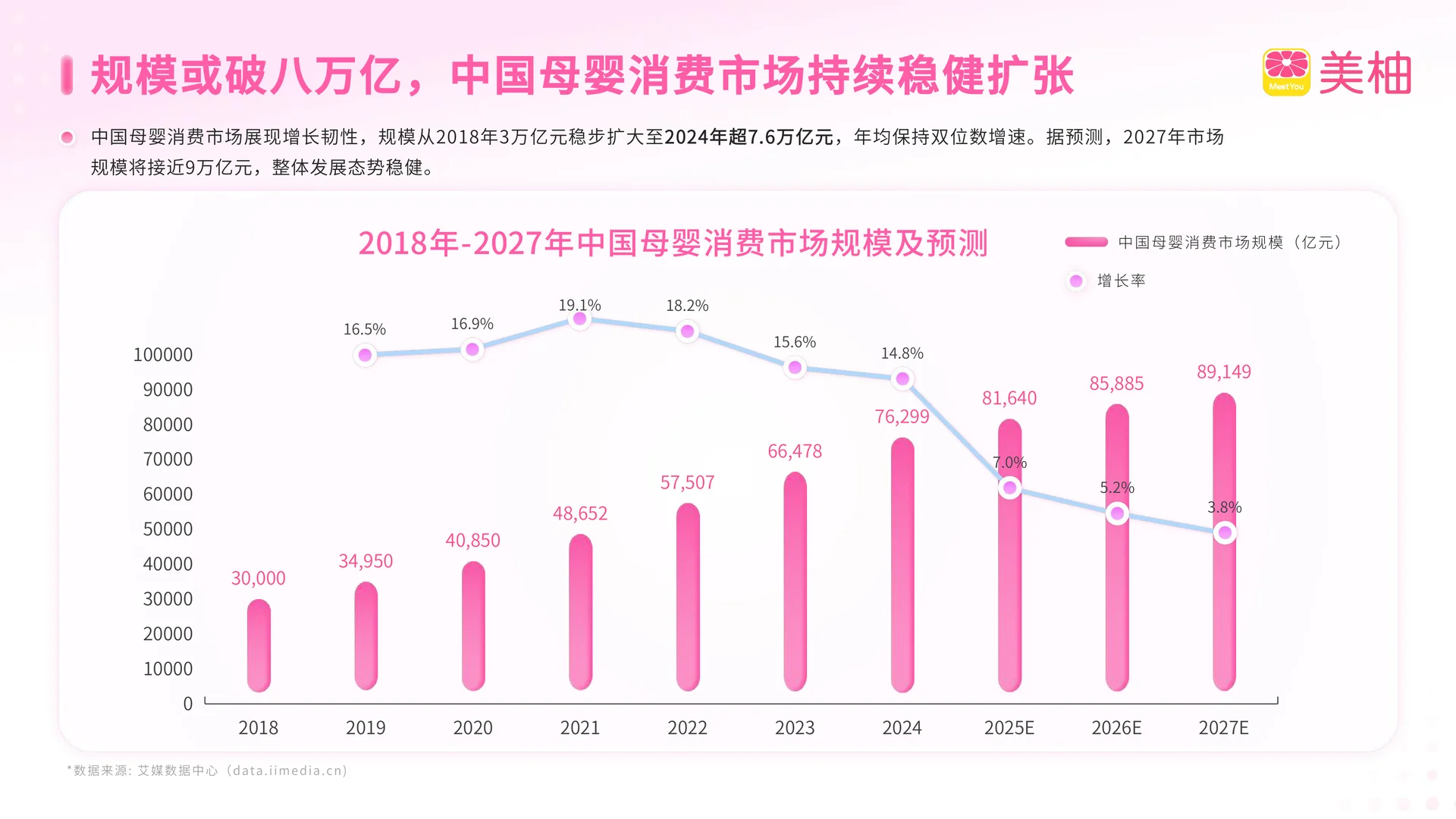 2025生育全景洞察