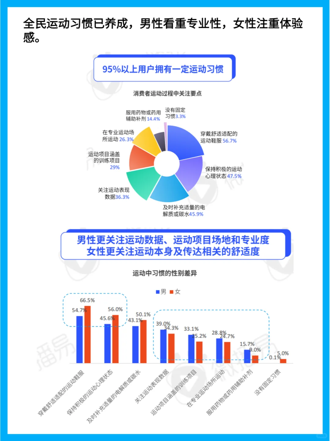 24年运动鞋服消费趋势:用户新宠与市场洞察