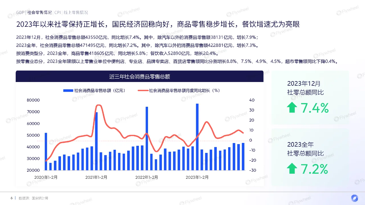 行业报告｜2024年货季电商消费复盘