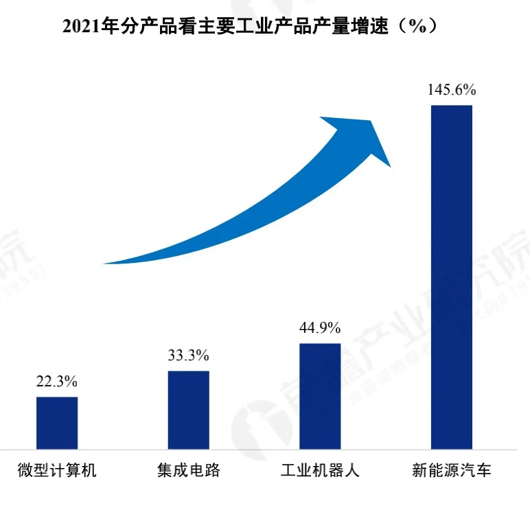 前瞻产业研究院：2021十大扩张/收缩行业数据