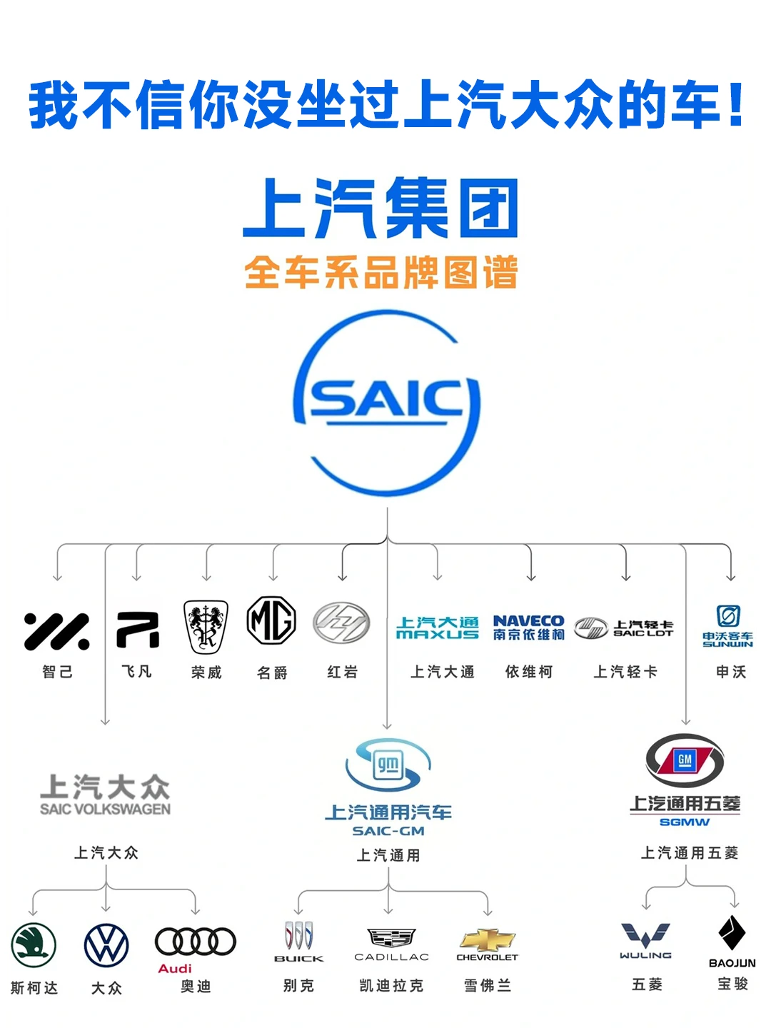 上汽大众有实力有底气