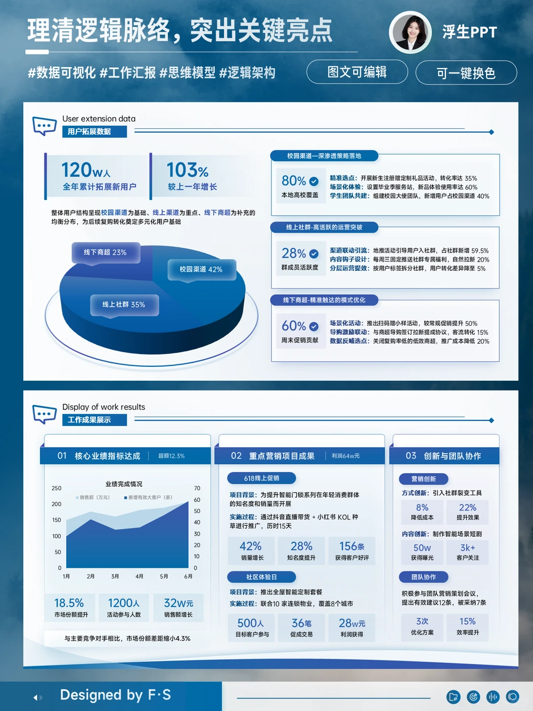 告别数据堆砌,提升汇报专业性