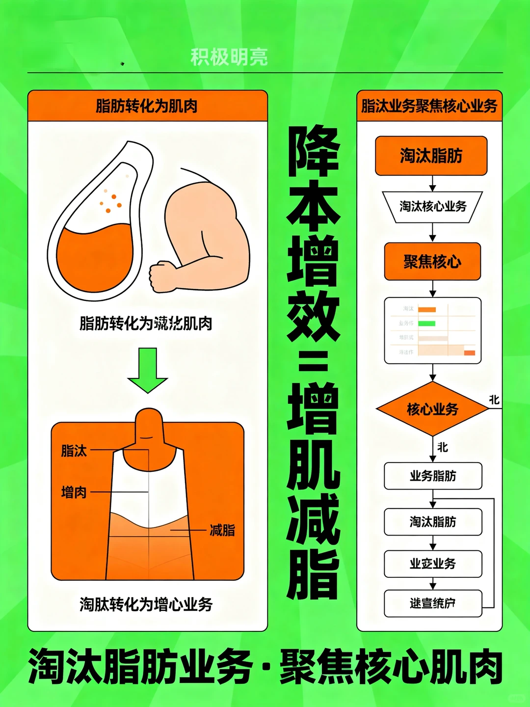 节食与瘦身